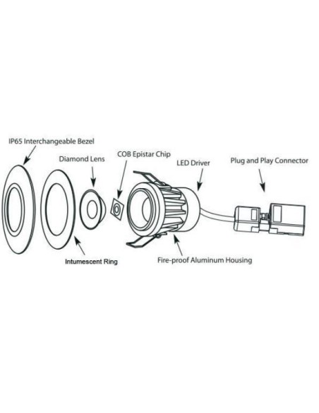 Spot Led rond étanche encastrable dimmable 8 Watts - Optonica Leluminaireled.com