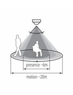 Détecteur de mouvement grande distance Sento  - Kanlux Leluminaireled.com 2