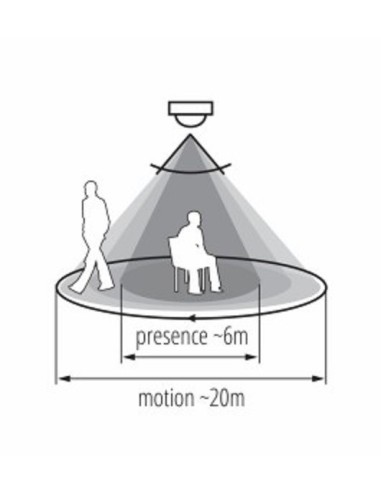 Détecteur de mouvement grande distance Sento  - Kanlux Leluminaireled.com
