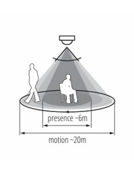 Détecteur de mouvement grande distance Sento  - Kanlux Leluminaireled.com