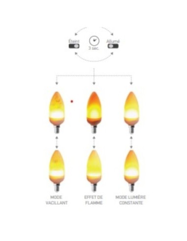 Ampoule Led   E14  forme flamme 3 modes - Girard Sudron Leluminaireled.com