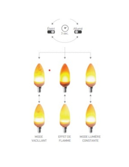 Ampoule Led   E14  forme flamme 3 modes - Girard Sudron Leluminaireled.com