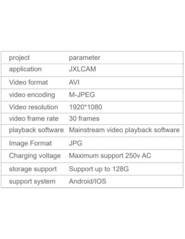 Caméra HD Ampoule E27 connectée Wifi à détecteur de mouvement - Optonica Leluminaireled.com