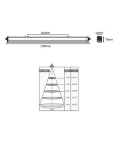 Luminaire Led industriel étanche Triproof - Girard Sudron - Kembla  III Leluminaireled.com 2