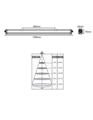 Luminaire Led industriel étanche Triproof - Girard Sudron - Kembla  III Leluminaireled.com